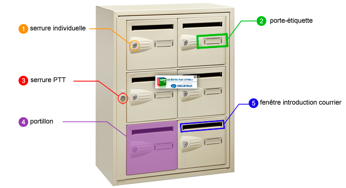 Porte nom boites aux lettres porte étiquette boite a lettre